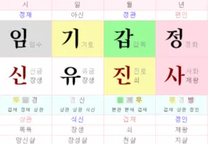 사주팔자